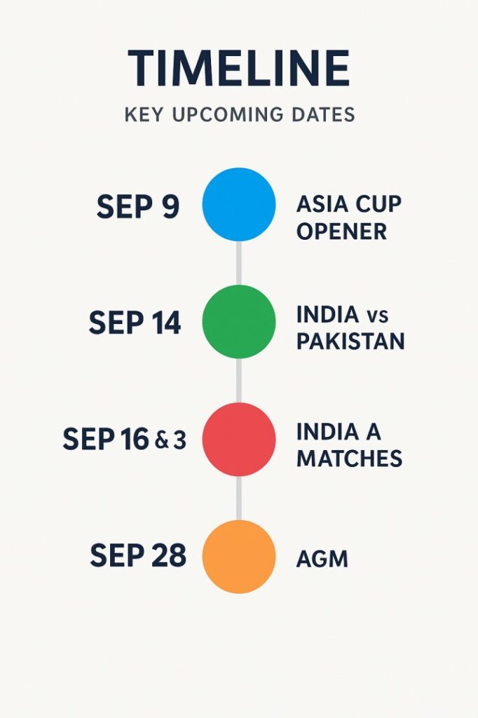 Latest India cricket news