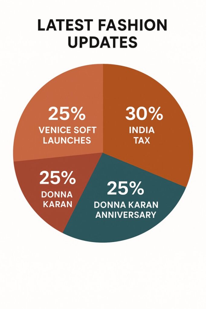 latest fashion news 2025